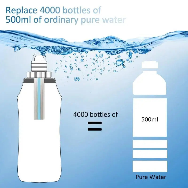 Portable Foldable Water Filter Bottle for Camping Hiking